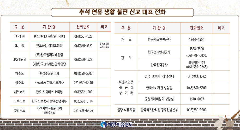 완도군, 추석 명절 종합 대책 추진