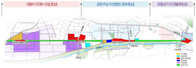 금천, 경부선 철도 상부공간 개발 기본구상 제안