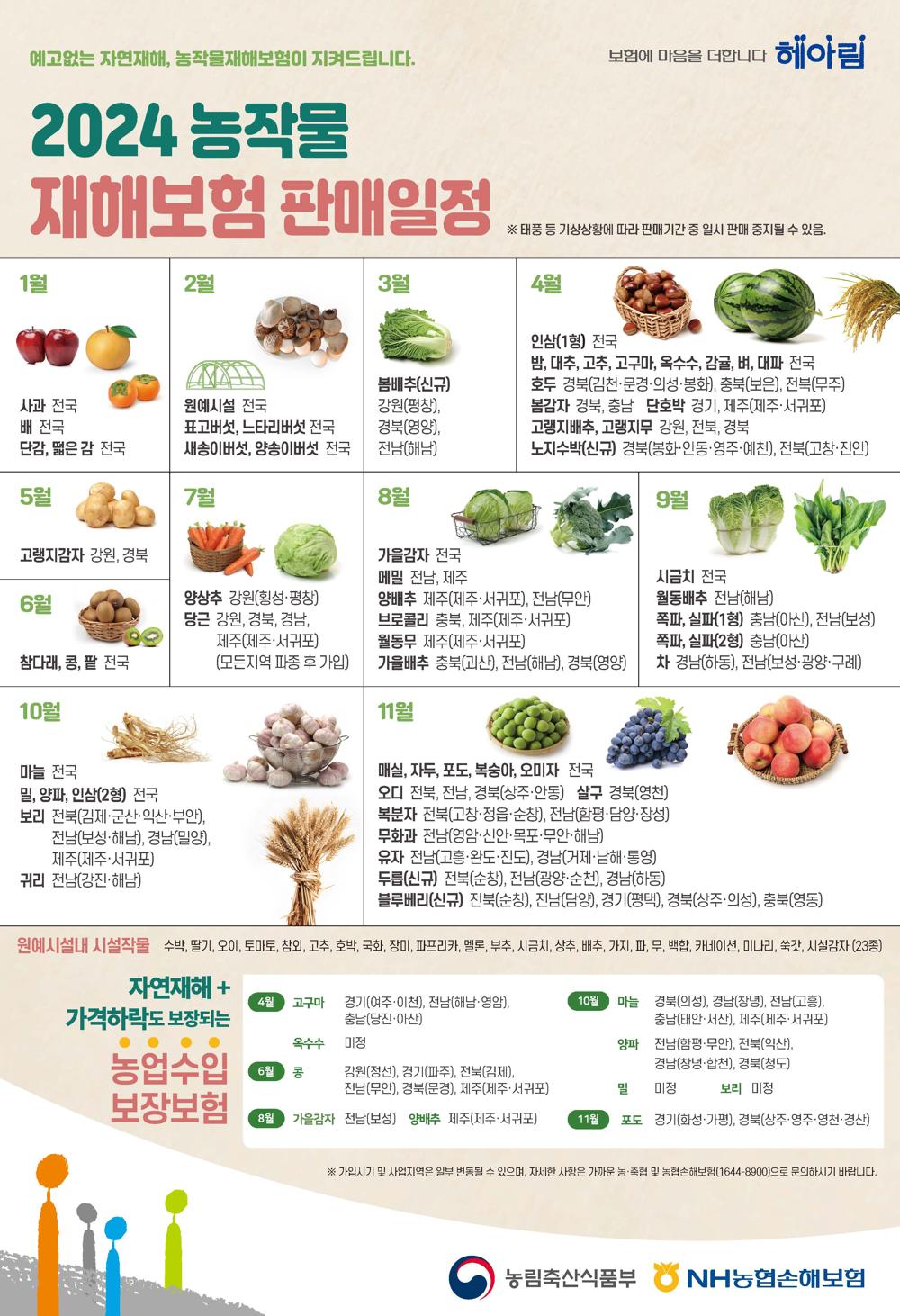 화순군, 농작물 재해보험 지원으로 농가 소득 안정 도모