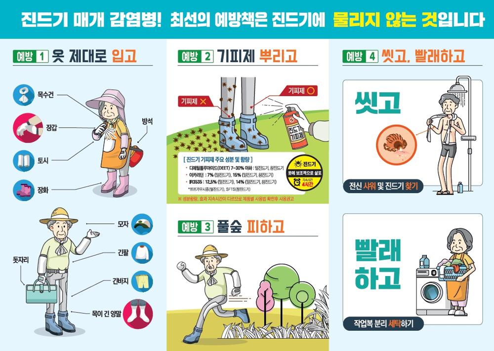 합천군, 가을철 대비 진드기 기피제 6,400개 배부