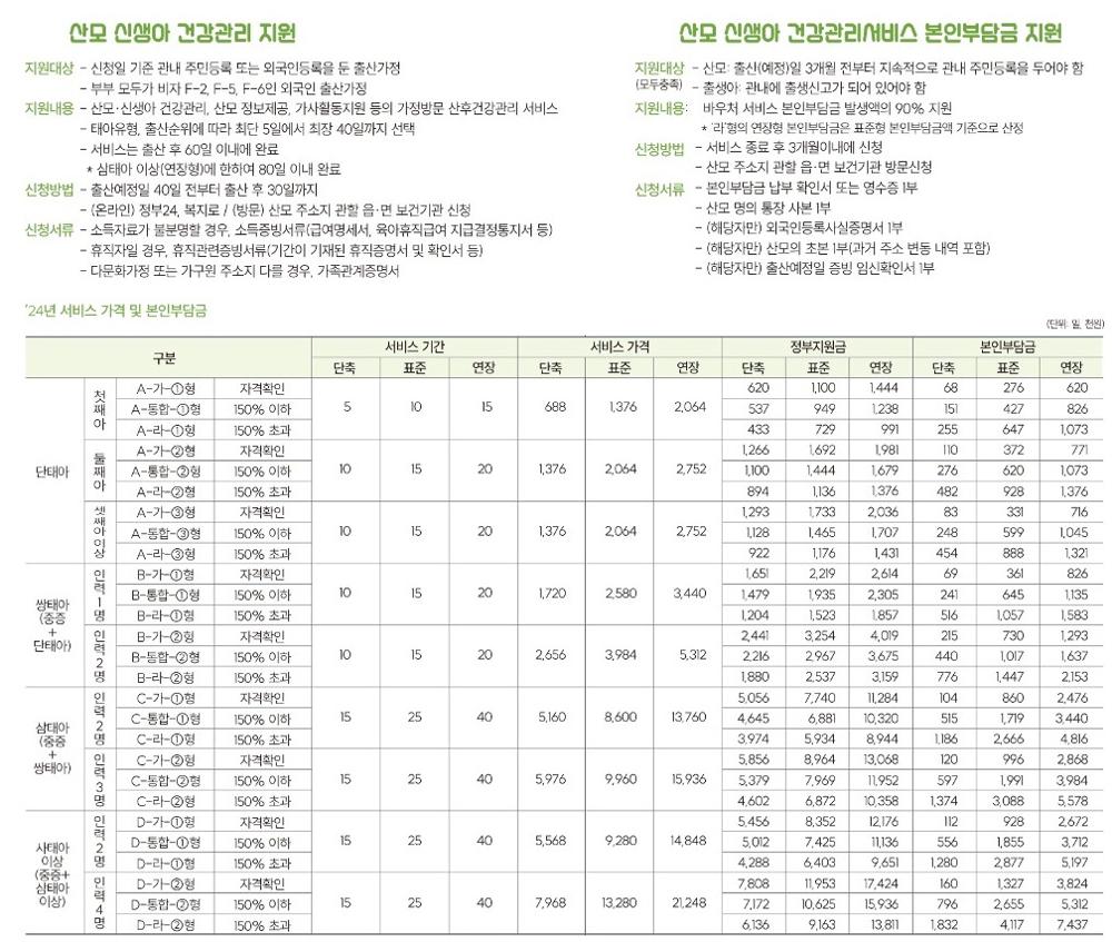 음성군, 산모신생아 건강관리서비스 본인부담금 지원