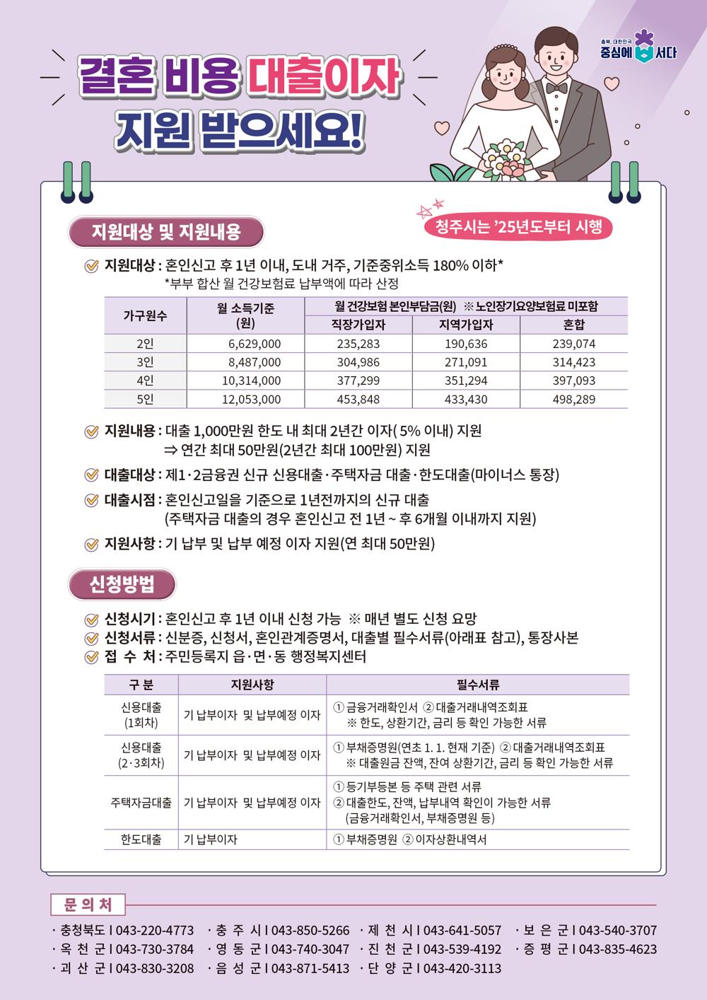 진천군, 저출생 대응 사업 집중 홍보