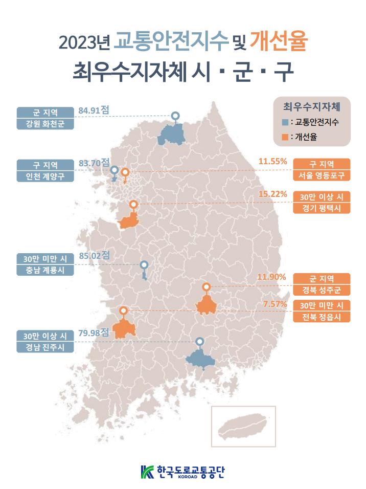 계룡시, 교통안전지수 전국 최우수 지자체 선정