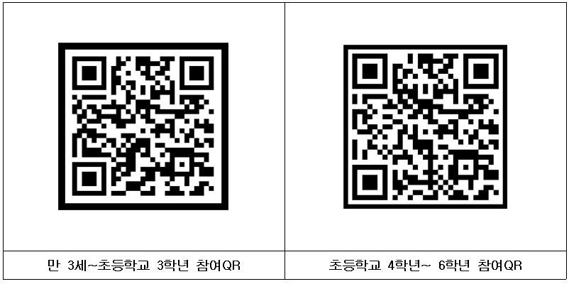 관악구, AI 아동 그림 심리검사로 아동학대 예방 총력