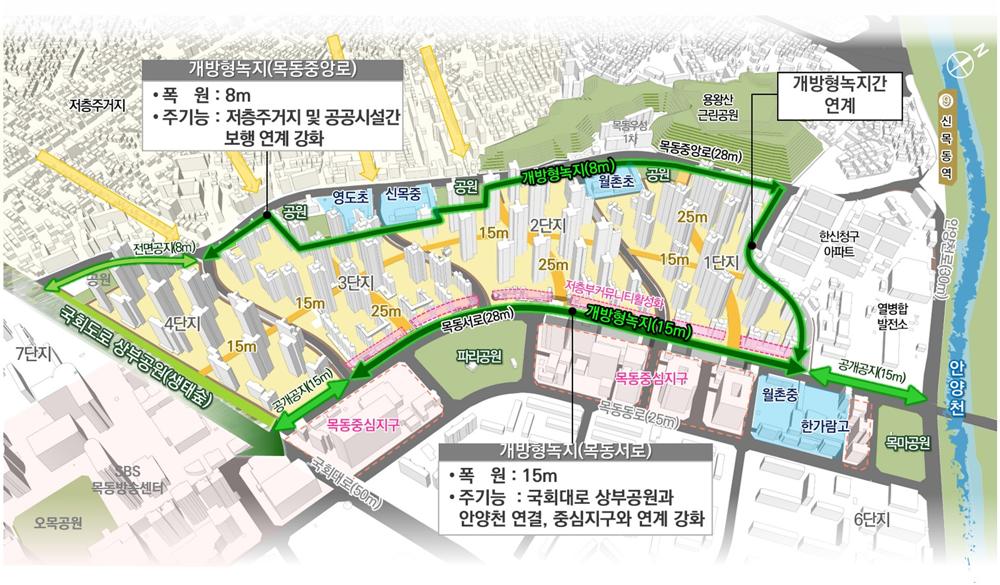 양천구, 목동1~3단지 종상향 20년 숙원 마침표… 3.9km 개방형 녹지축 조성