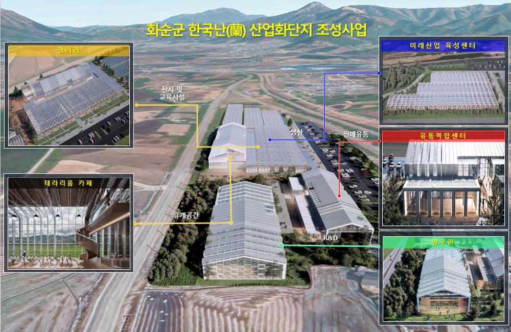 화순군, '전남형 균형발전 300 프로젝트' 공모 선정