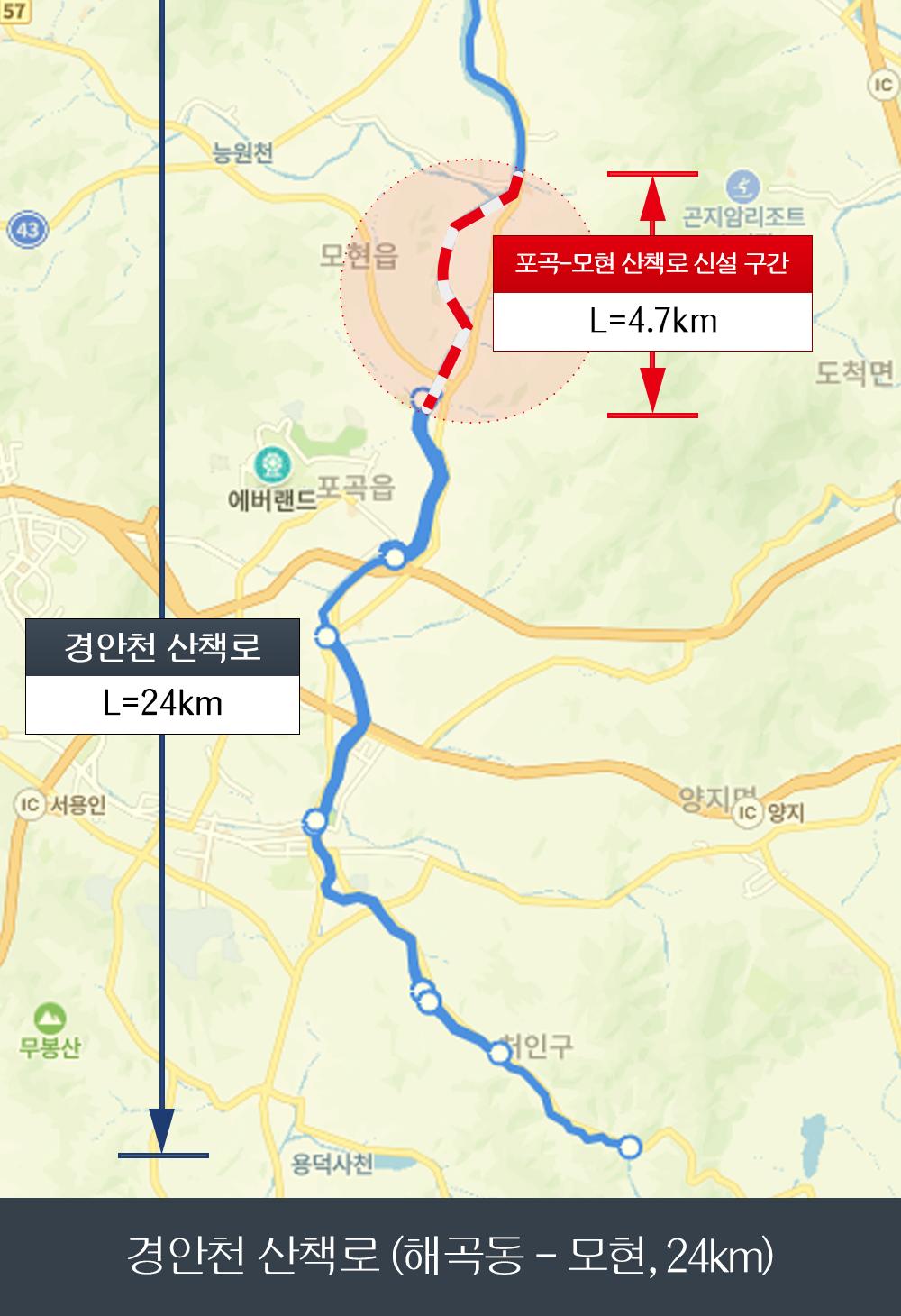 용인특례시, 경안천 산책로 완공 및 농서동 공영주차장 확대