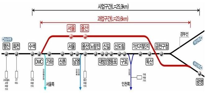 광명시, 광명~수색 고속철도 계획수립 가속화