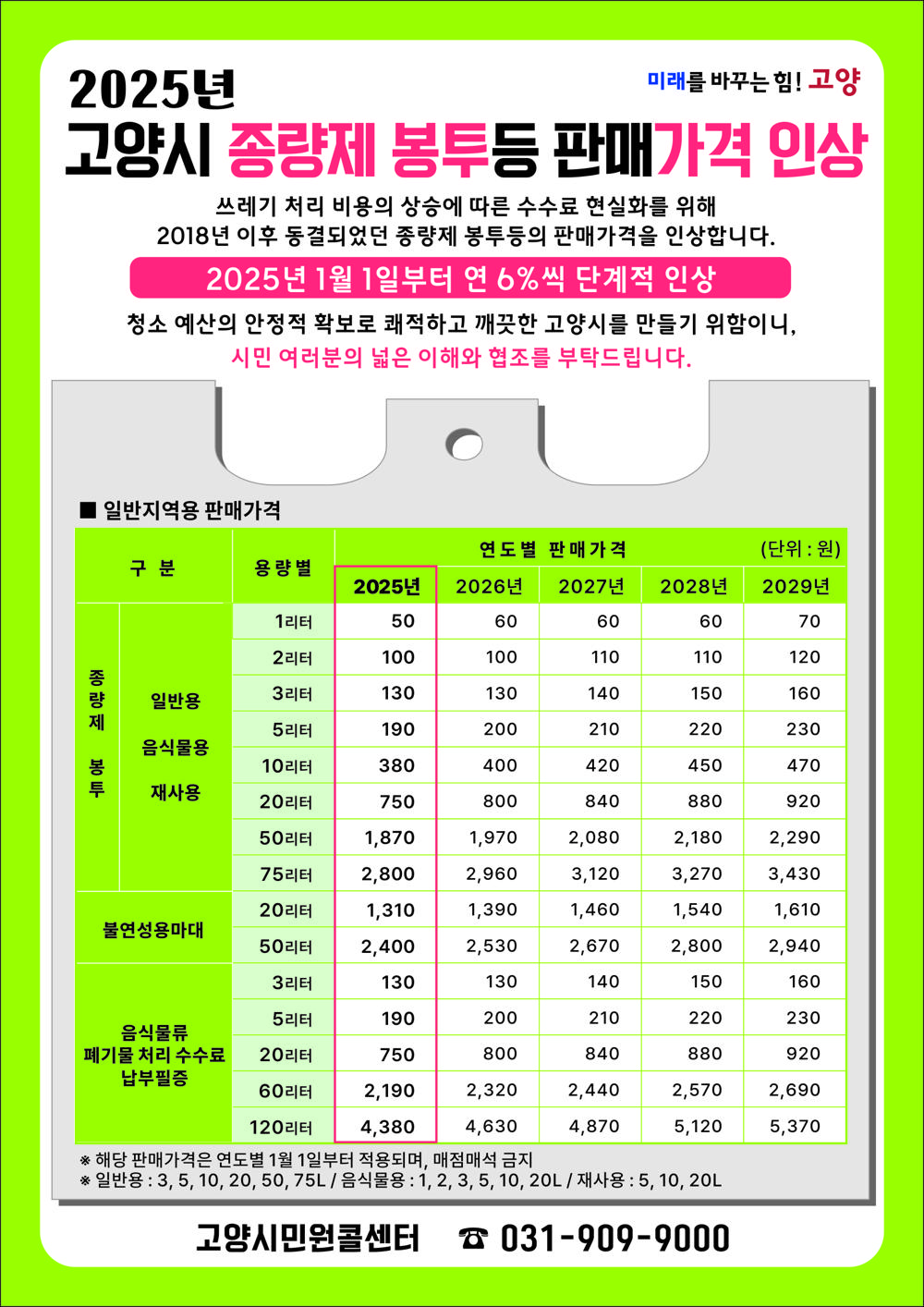 고양시, 2025년 종량제 봉투등 판매가격 인상