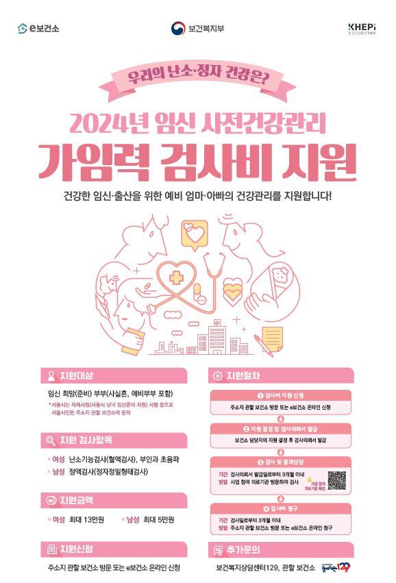 울산 남구, 임신 사전건강관리 지원사업 추진
