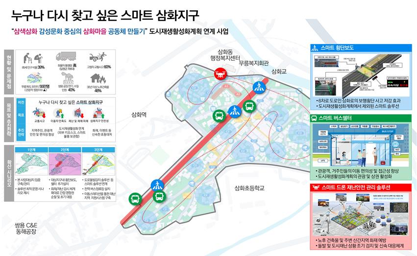 강원특별자치도, 2025년 도시재생 스마트기술 지원사업 2곳 선정, 국비 14.2억 확보