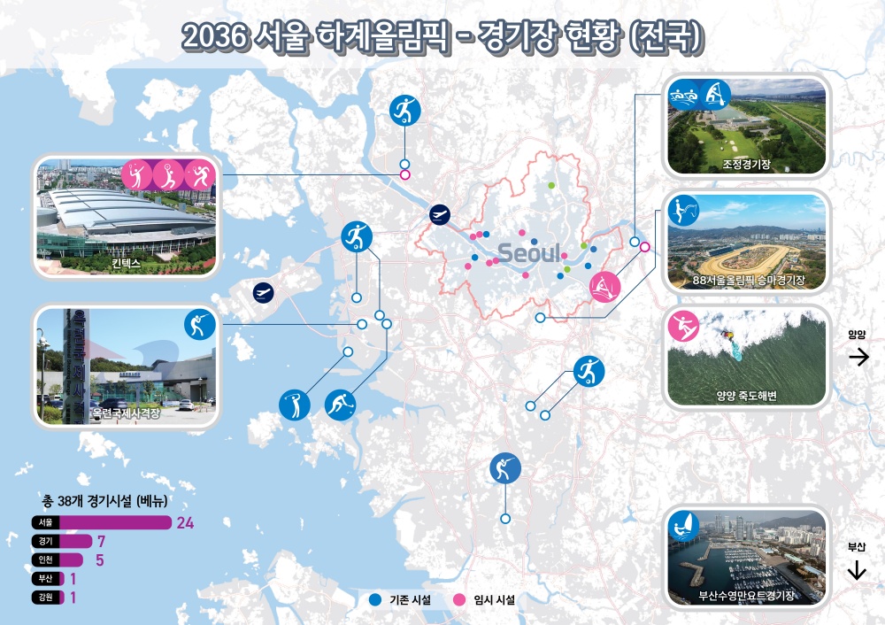 2036서울올림픽, 경제 타당성·시민 찬성 확보…올림픽 유치 본격화