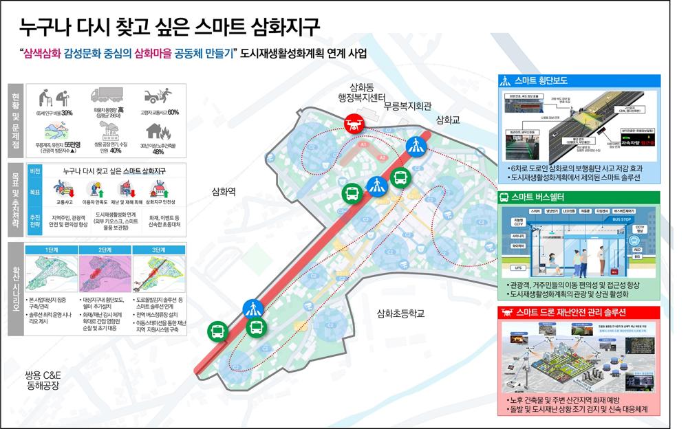 동해시, 생활밀착형 도시재생 스마트기술 지원 공모 선정