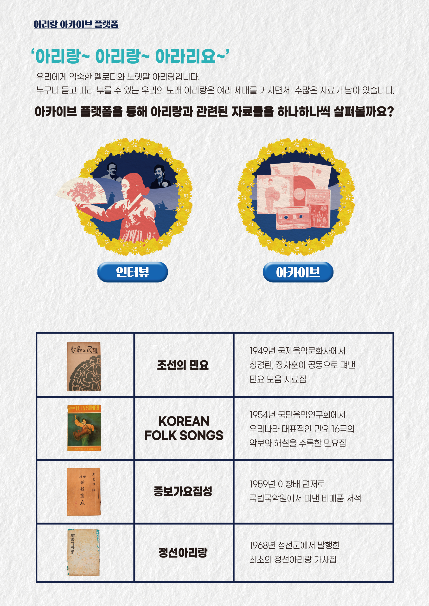 아리랑박물관, <아리랑 아카이브 플랫폼> 공개