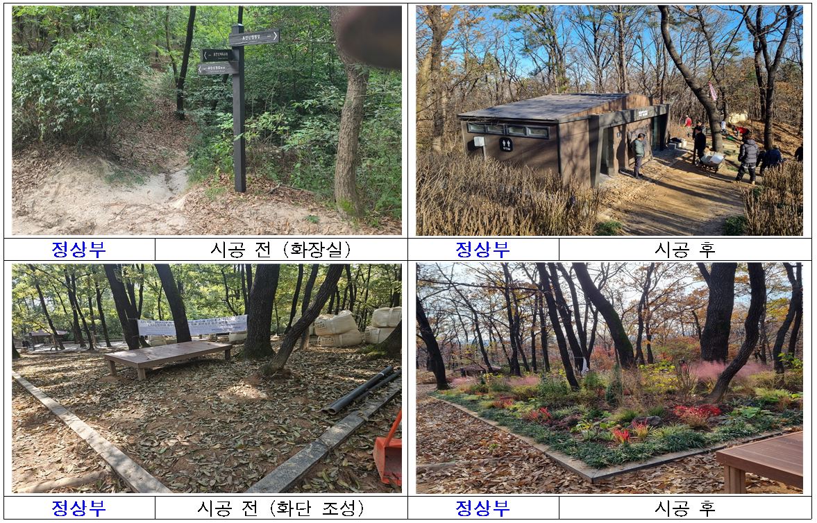 새해 등산, 더 쾌적하고 안전하게 오르세요~ 노원구, 초안산 등산로 시설개선 완료