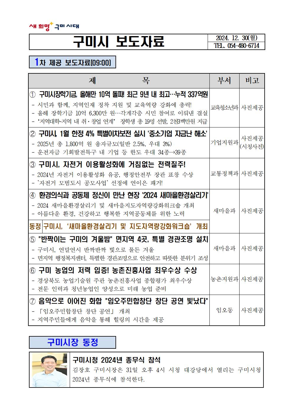 구미시장학기금, 올해만 10억 돌파! 최근 9년 내 최고…누적 337억원