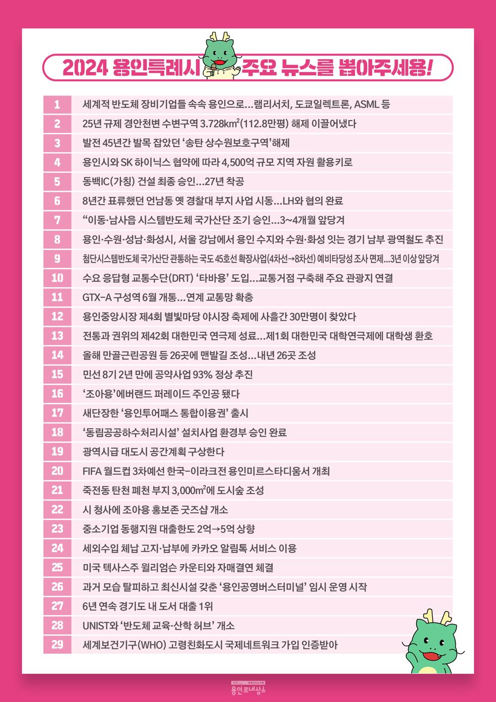 용인특례시, 2024년 최고의 뉴스 선정 참여 요청