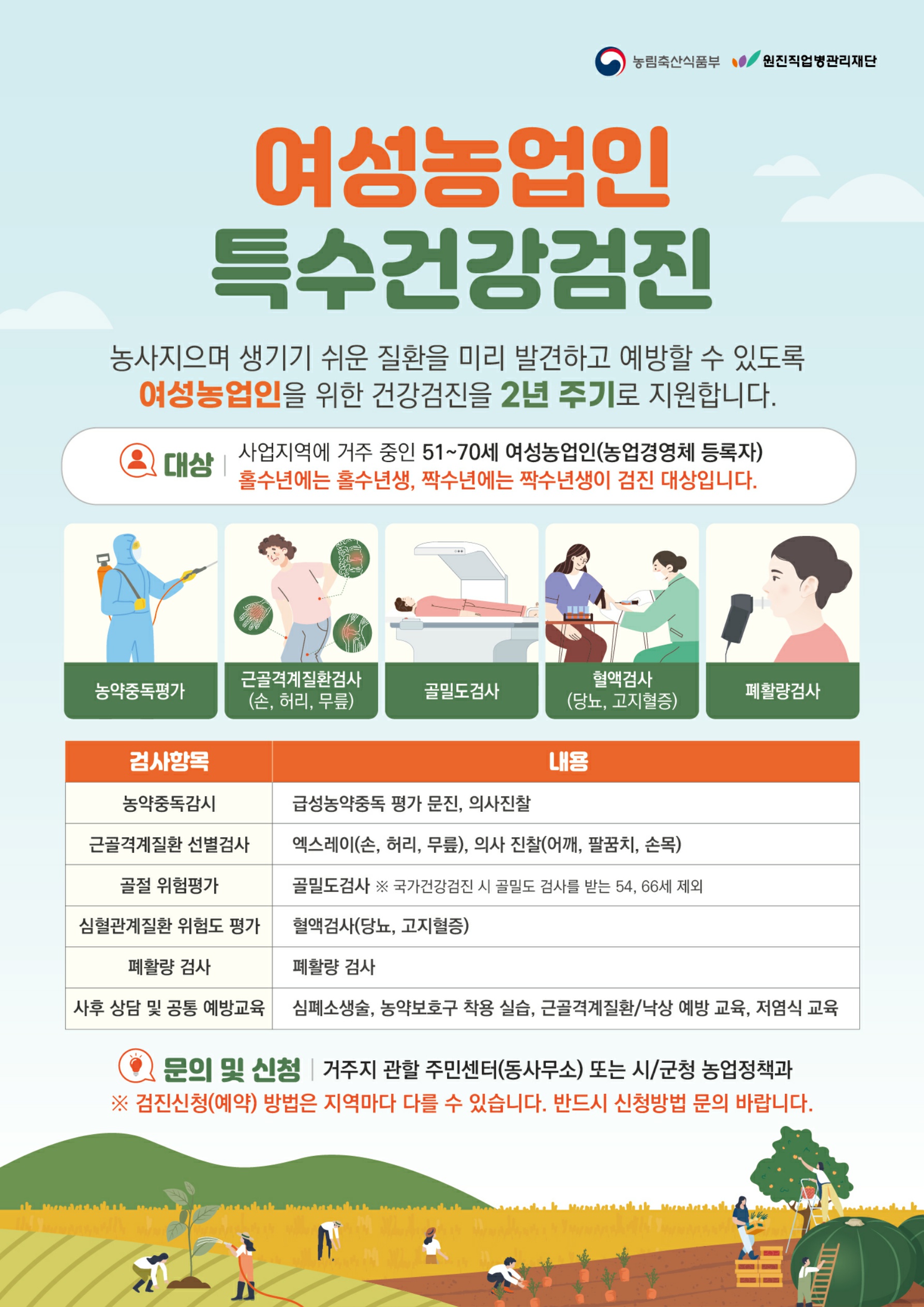 연천군, 여성농업인 특수건강검진 사업 실시