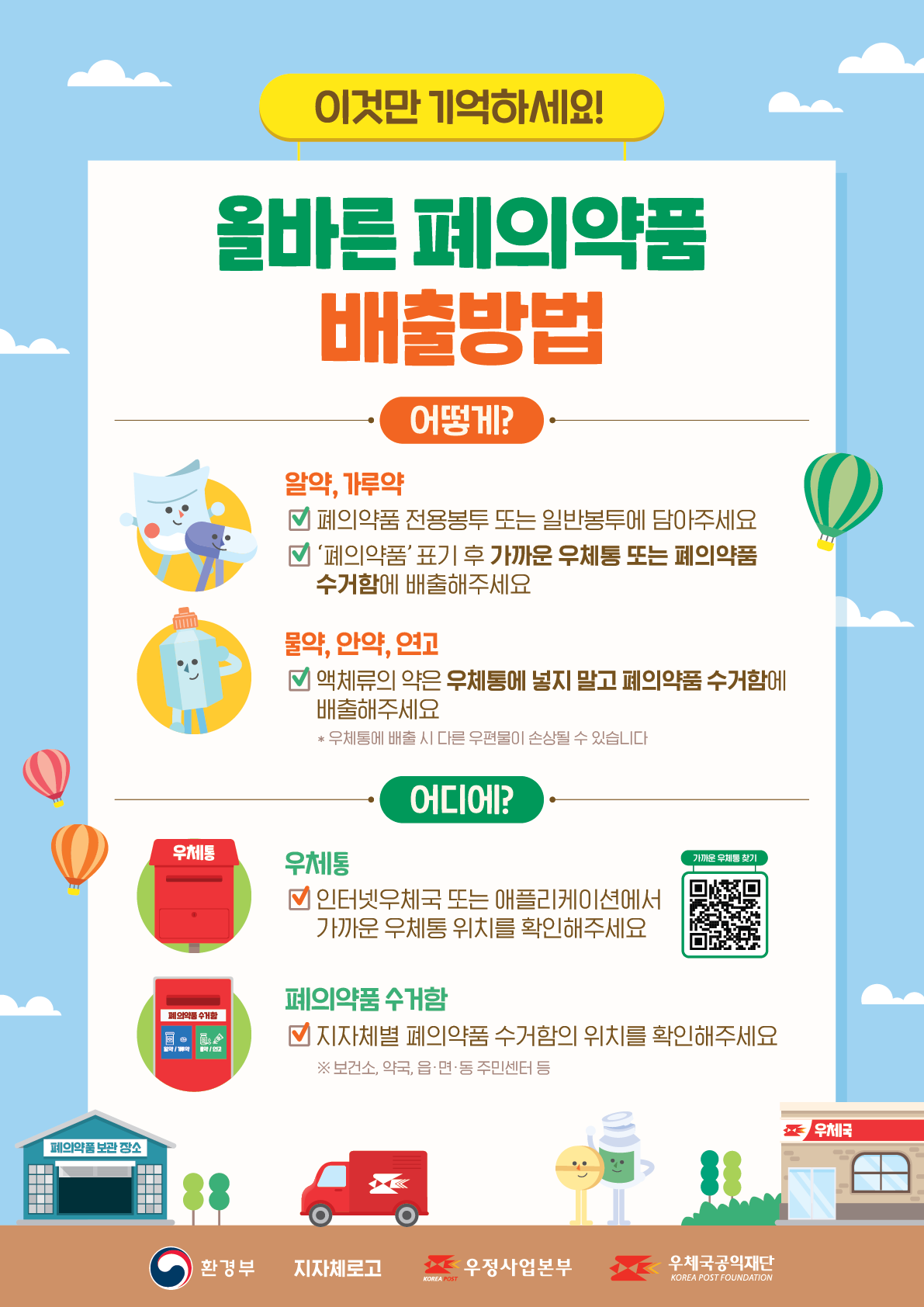 시흥시, 시흥우체국과 1월부터 ‘폐의약품 전용 봉투 회수 사업’ 시행