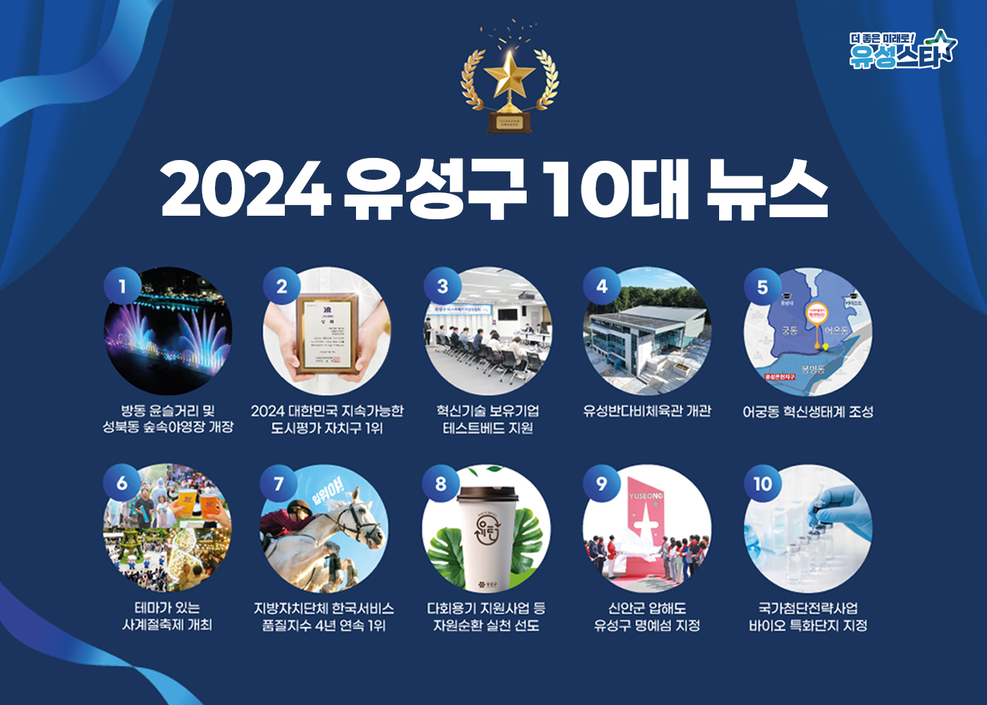 유성구 최고 뉴스는? 2024년 10대 뉴스 선정…방동 윤슬거리 및 성북동 숲속야영장 개장 1위