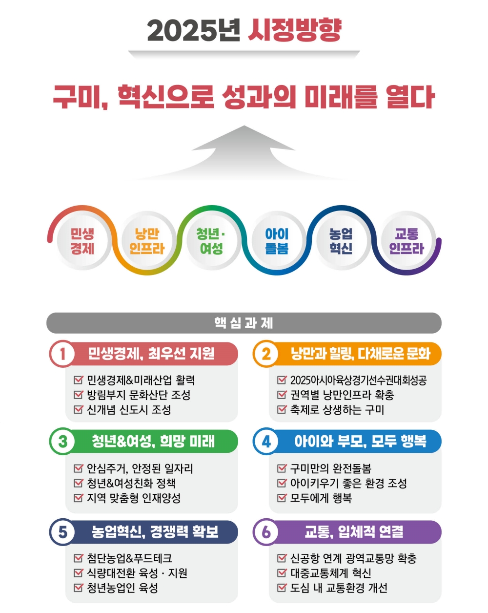 구미시, 혁신으로 성과의 미래를 열다!