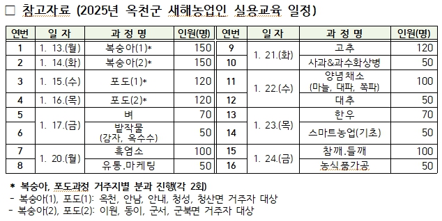 옥천군, 2025년 옥천군 새해 농업인 실용교육 13일부터 실시