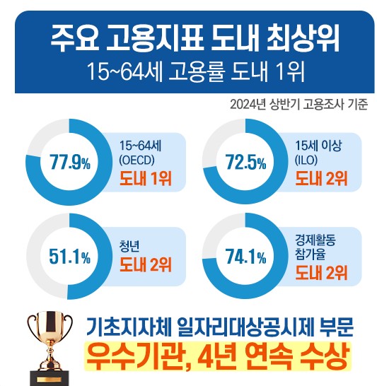 민선 8기, ‘음성시’ 향한 힘찬 비상…투자유치, 일자리로 지역 경제 견인한다