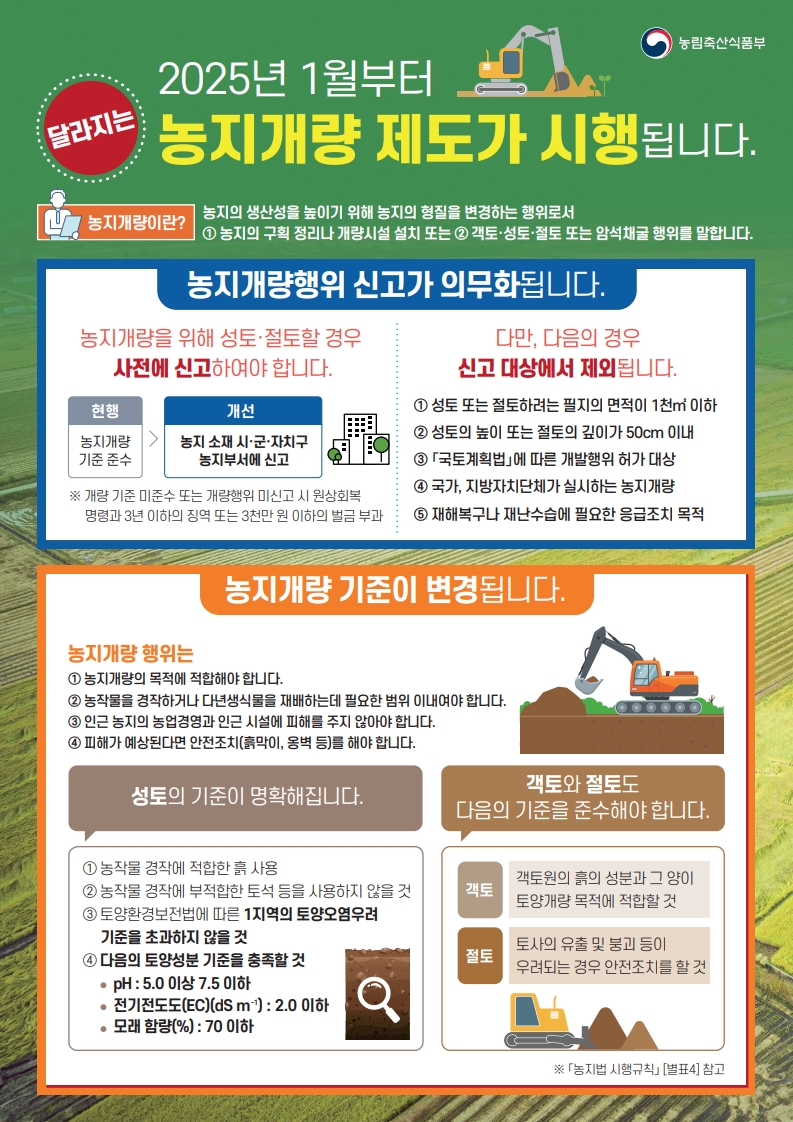 옥천군, 올해부터 농지개량신고 의무화 시행