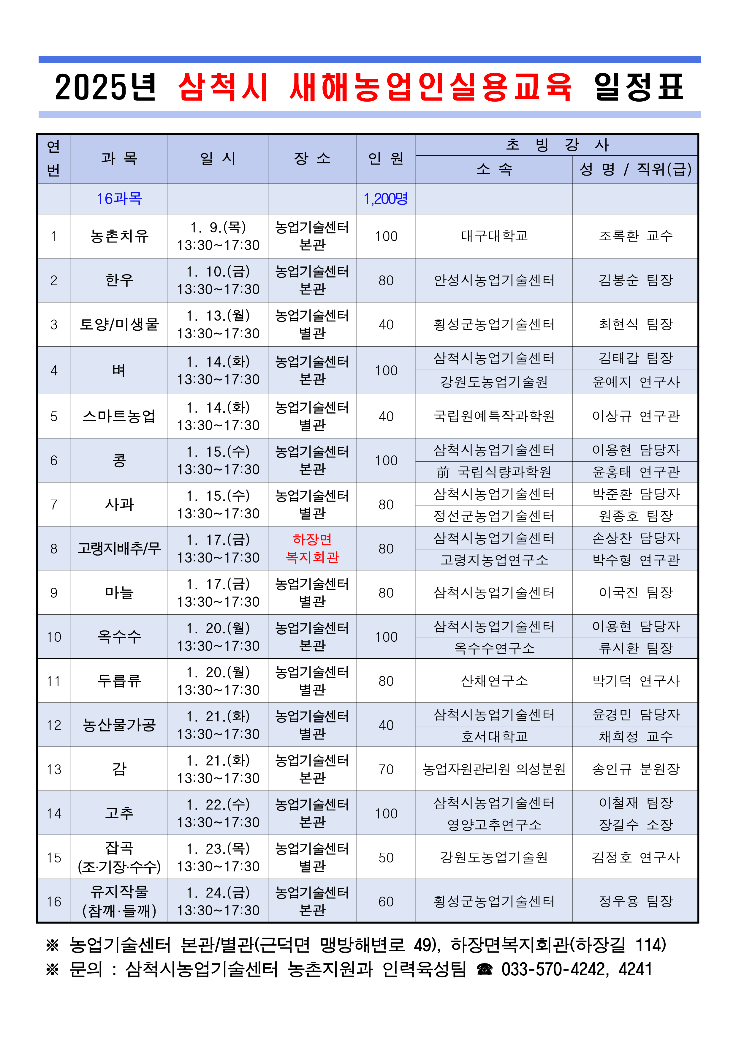 삼척시, 1,200여명 대상 2025년 새해농업인실용교육 실시
