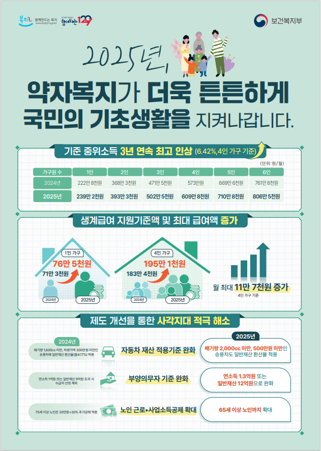 동해시, 2025년 기초생활보장제도 대상자 선정 기준 완화