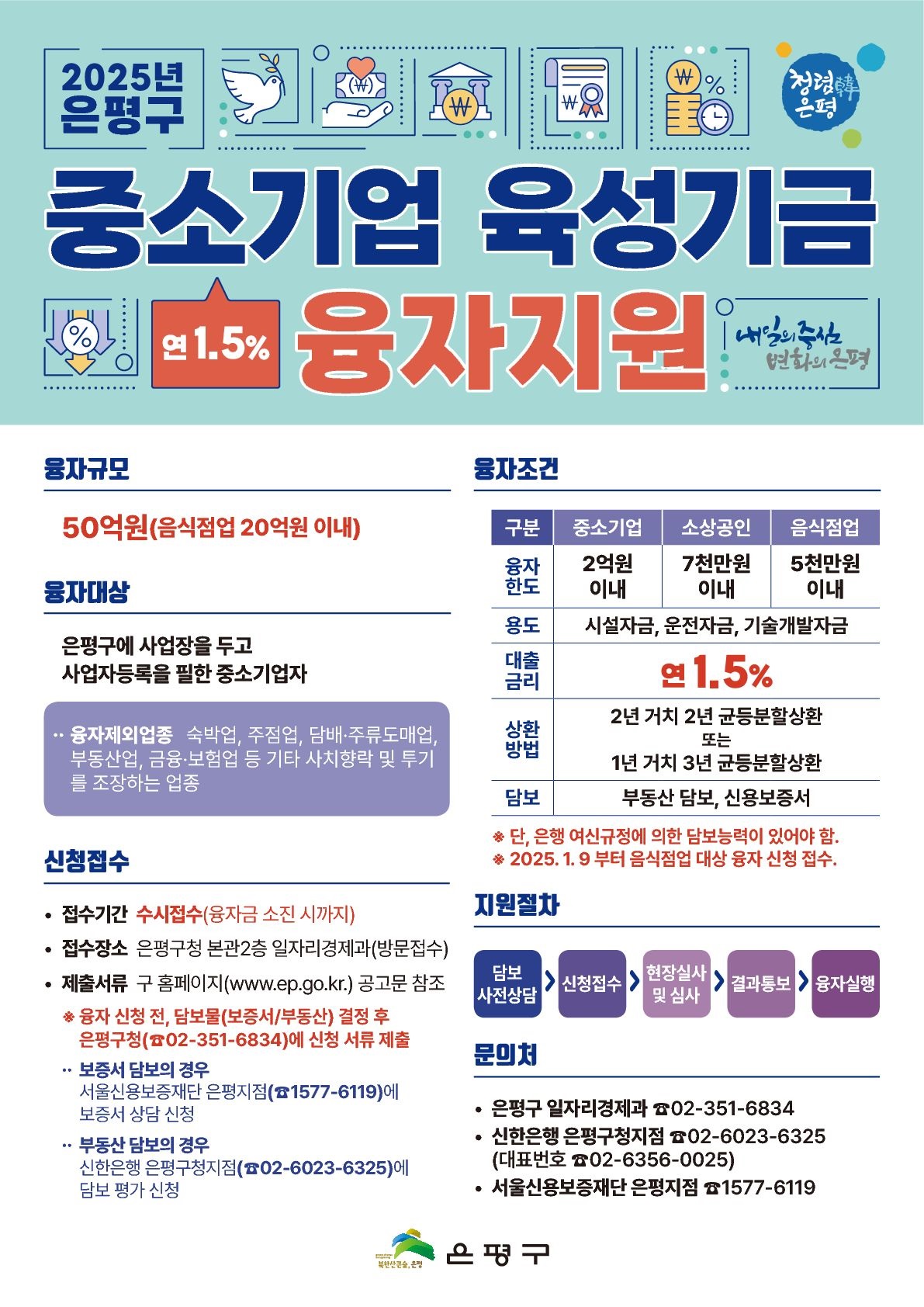 은평구, 지역경제 살리기 위한 2025년 중소기업 육성기금 융자지원 시행