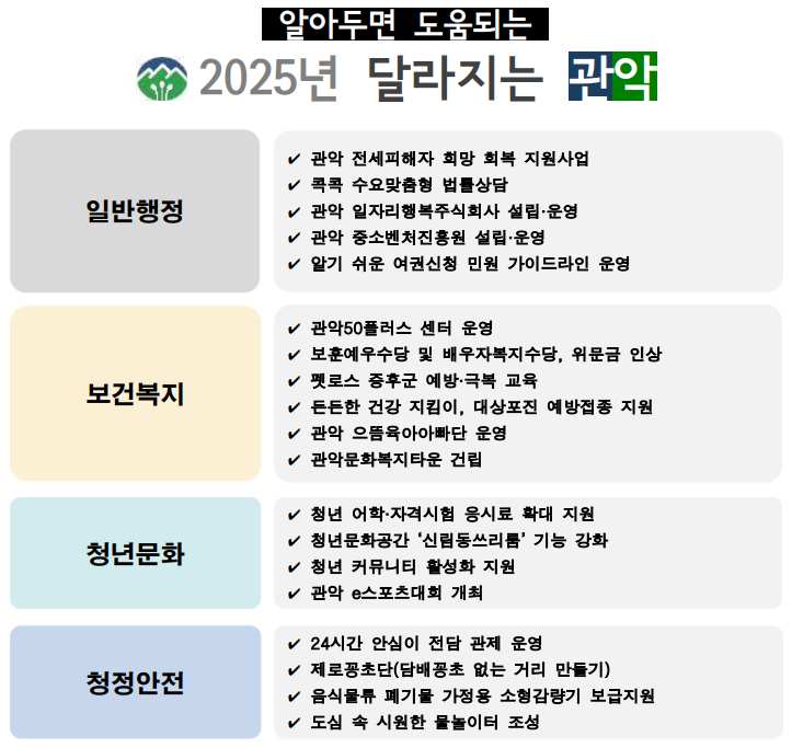 2025년 새해, 관악구는 이렇게 달라집니다!