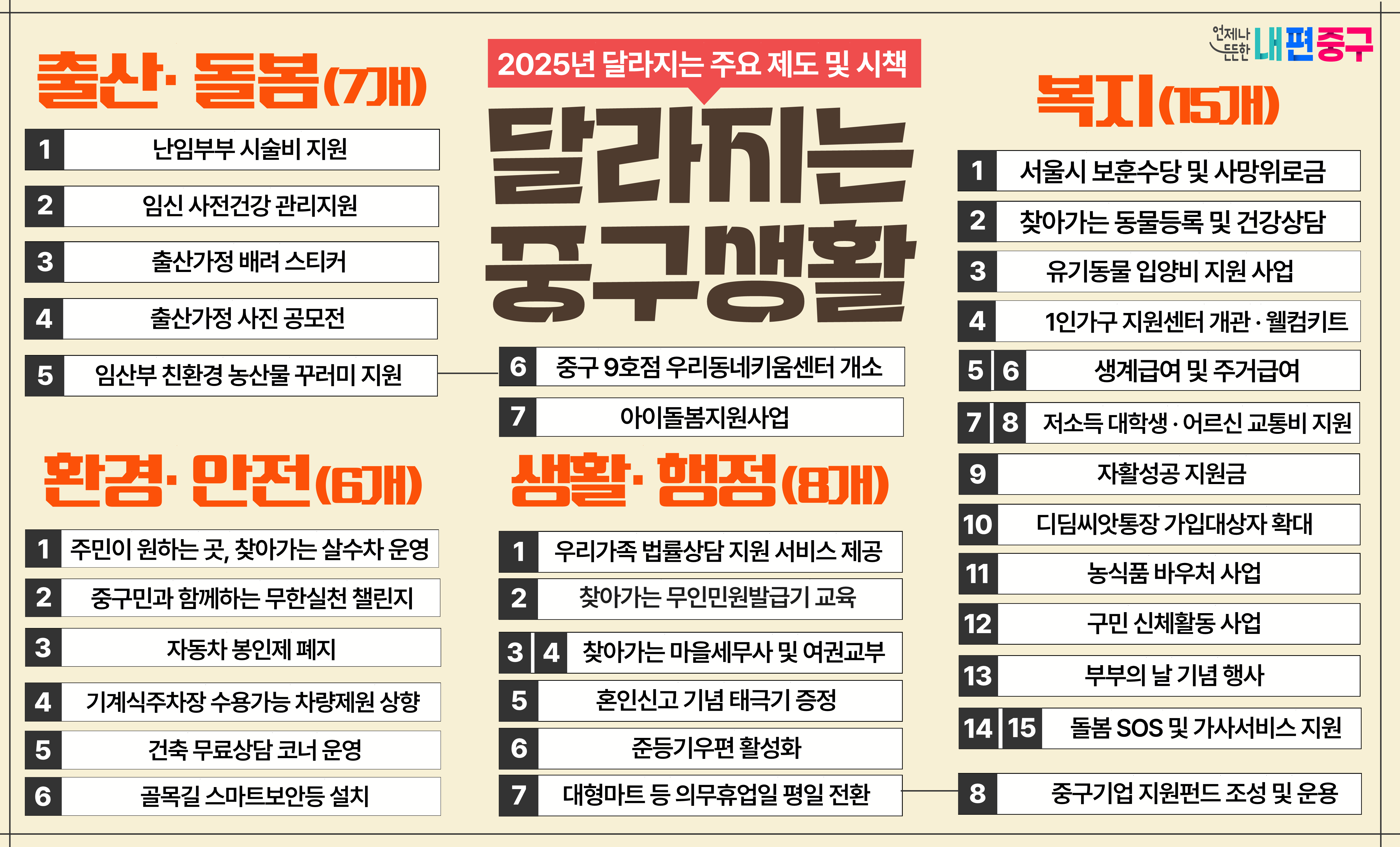 중구, 2025년 새해맞이 주민 밀착형 정책 36가지 시행