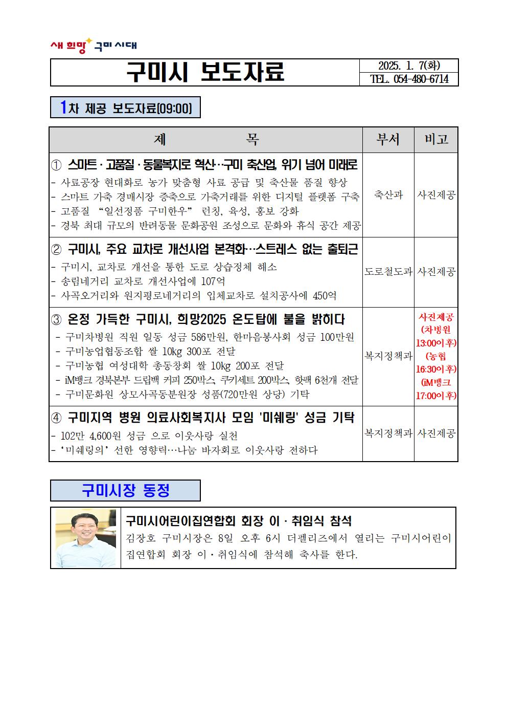 스마트·고품질·동물복지로 혁신…구미 축산업, 위기 넘어 미래로