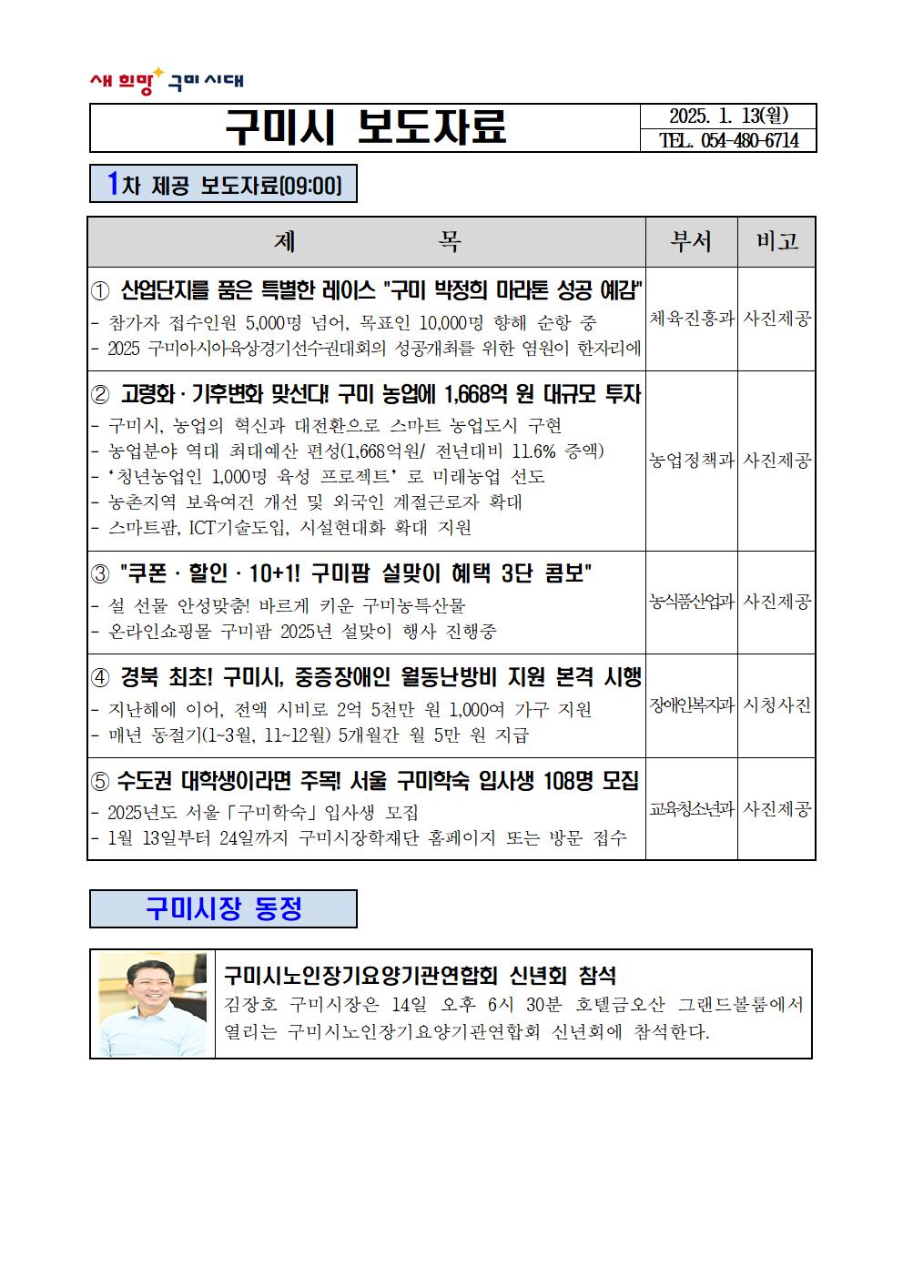 외국인 계절근로자 지원사업 추진현황