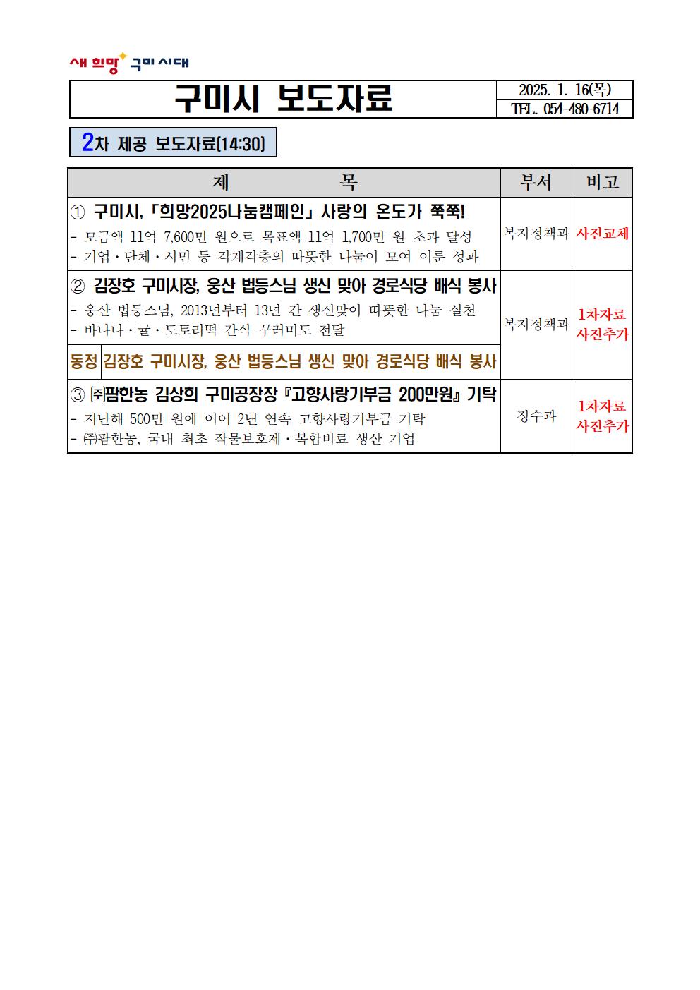 김장호 구미시장, 웅산 법등스님 생신 맞아 경로식당 배식 봉사