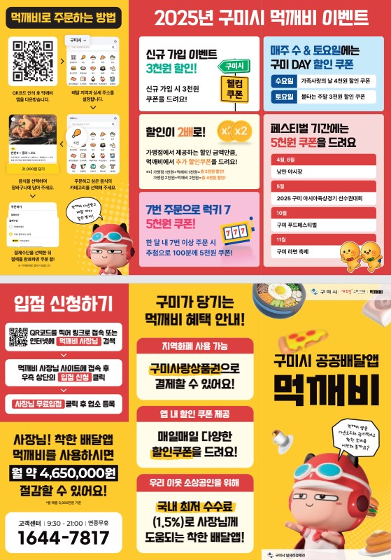 "할인도 지역 사랑도 한 번에!" 구미시 '먹깨비' 혜택 풍성