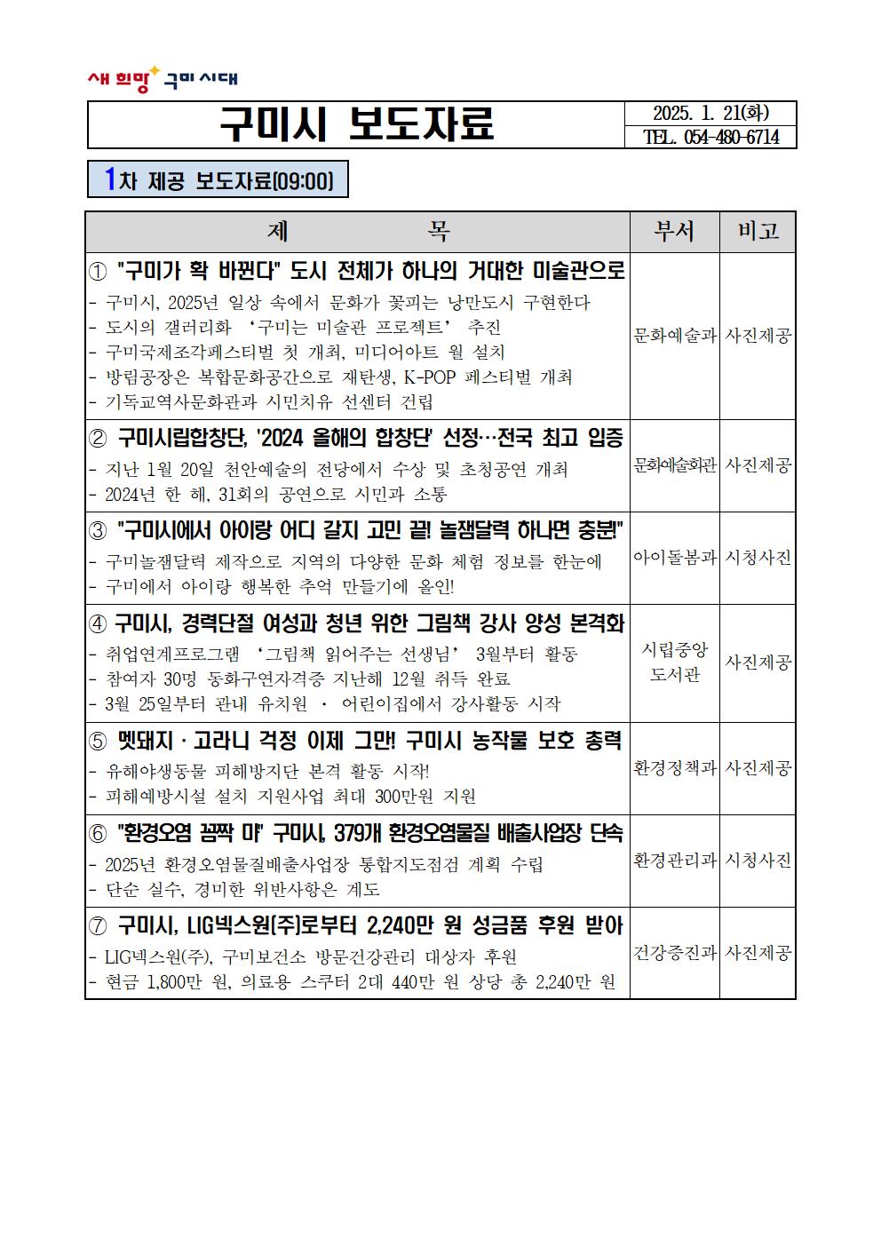구미가 확 바뀐다, 도시 전체가 하나의 거대한 미술관으로
