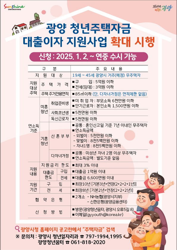 광양청년 주택자금 대출이자 지원사업 확대 시행…대상자 45세까지 상향