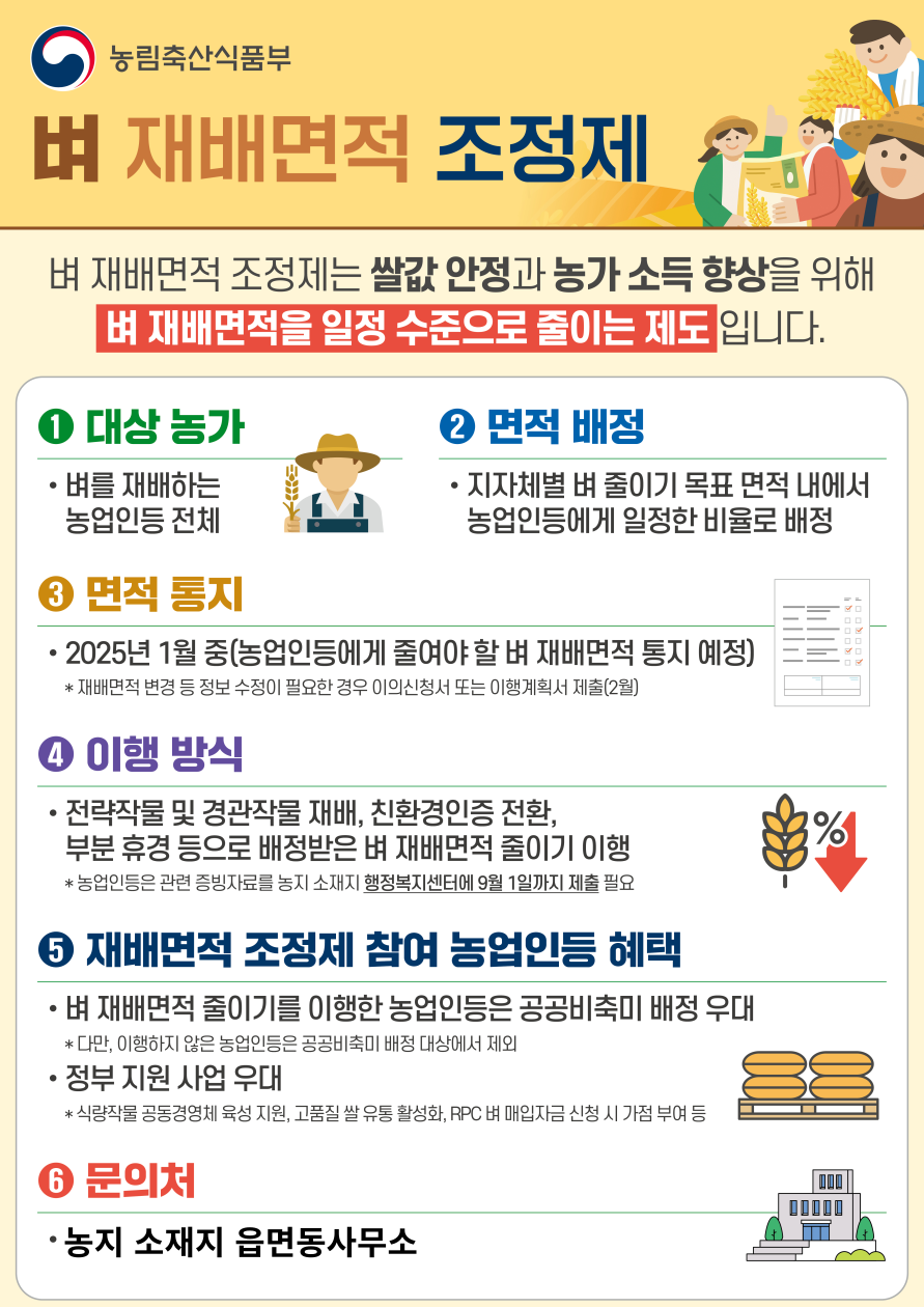 광양시, 쌀값 안정 위해 ‘벼 재배면적 조정제’ 추진한다