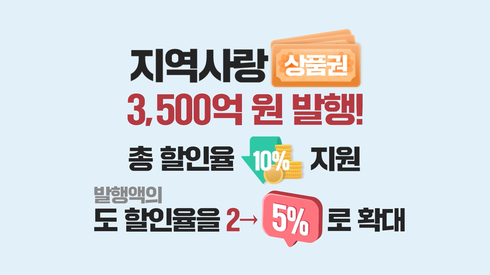 전남도, 지역사랑상품권 3천500억 선제적 발행