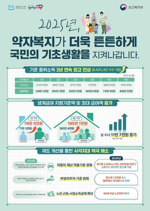전남도, 기초생활보장 수급자 대폭 확대한다