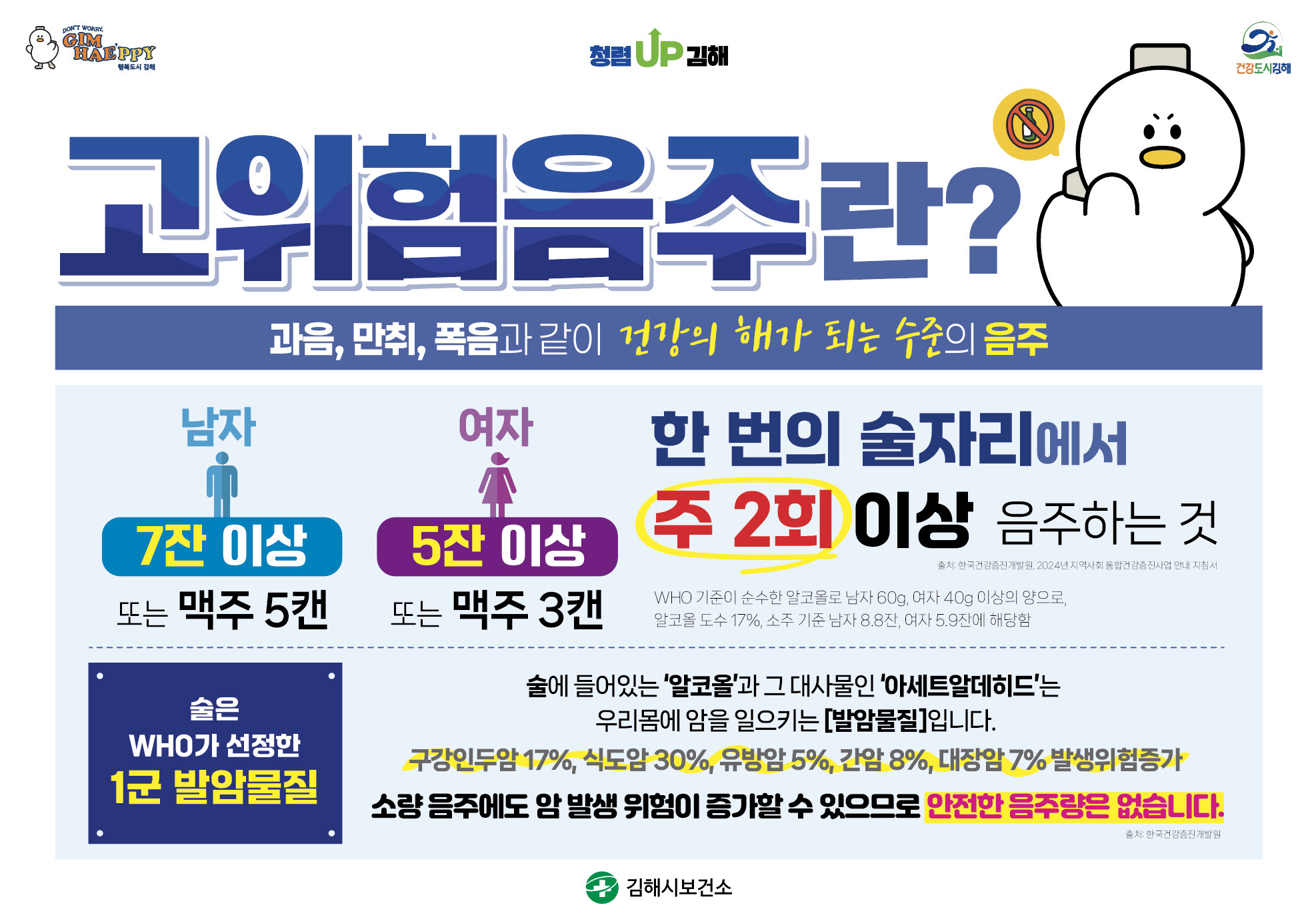 김해시, 2025년 음주폐해예방 사업 추진