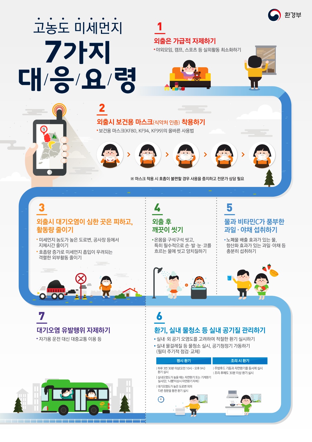 창원특례시, 고농도 초미세먼지 대응 발 빠른 대처