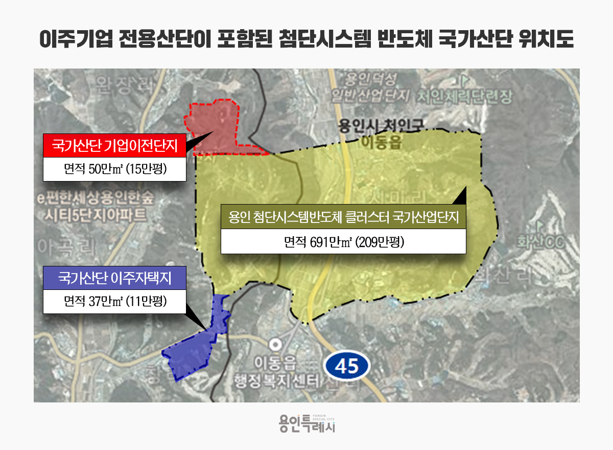 용인특례시, 첨단시스템반도체 국가산단 조성 위한 보상·이주 구체적 방안 가닥잡혀
