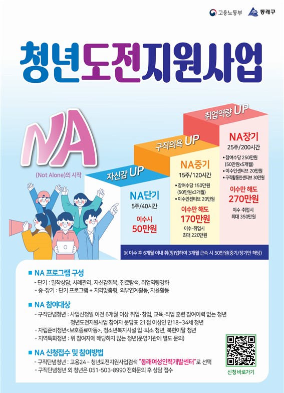동래구, 청년도전 지원사업 지자체 선정