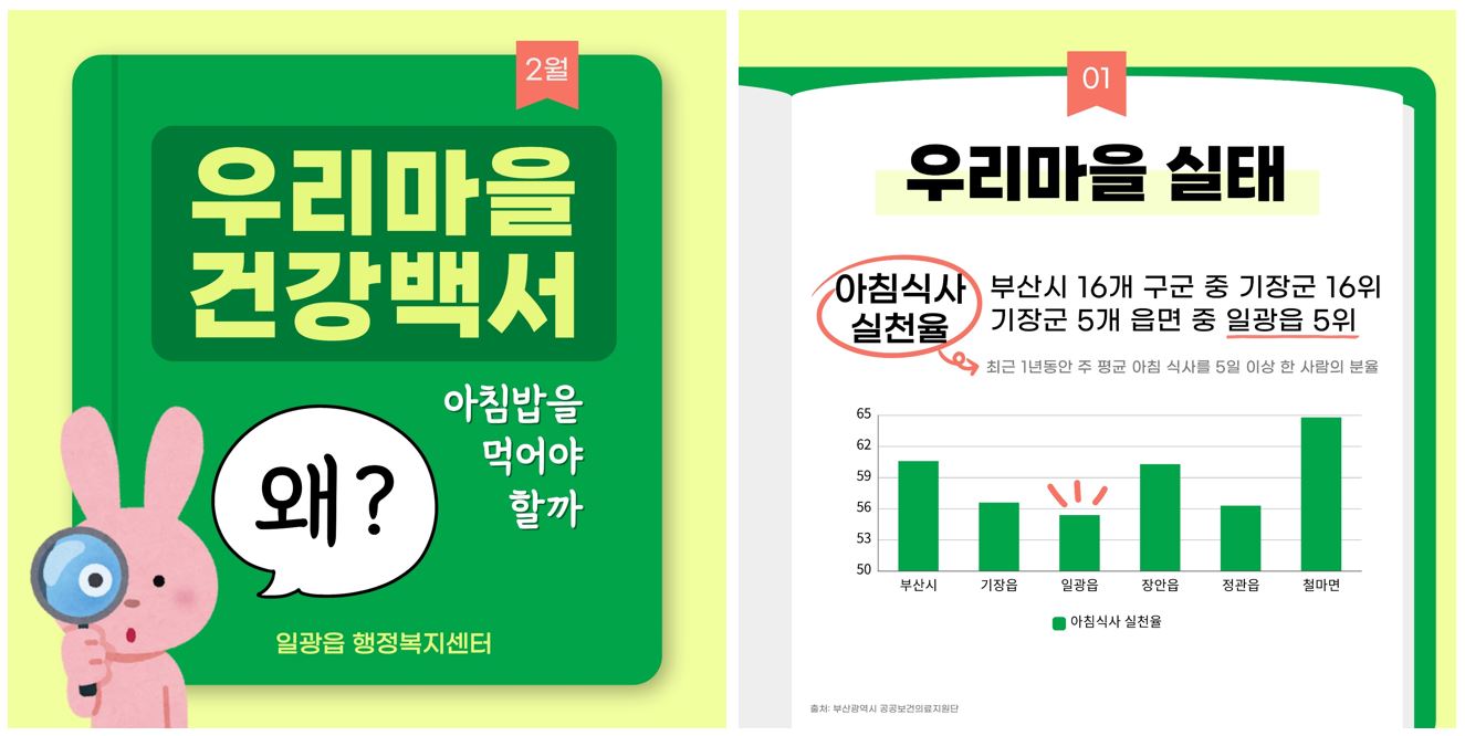기장군 일광읍, 주민 맞춤형 건강 카드뉴스 ‘우리마을 건강백서’ 제작 배포