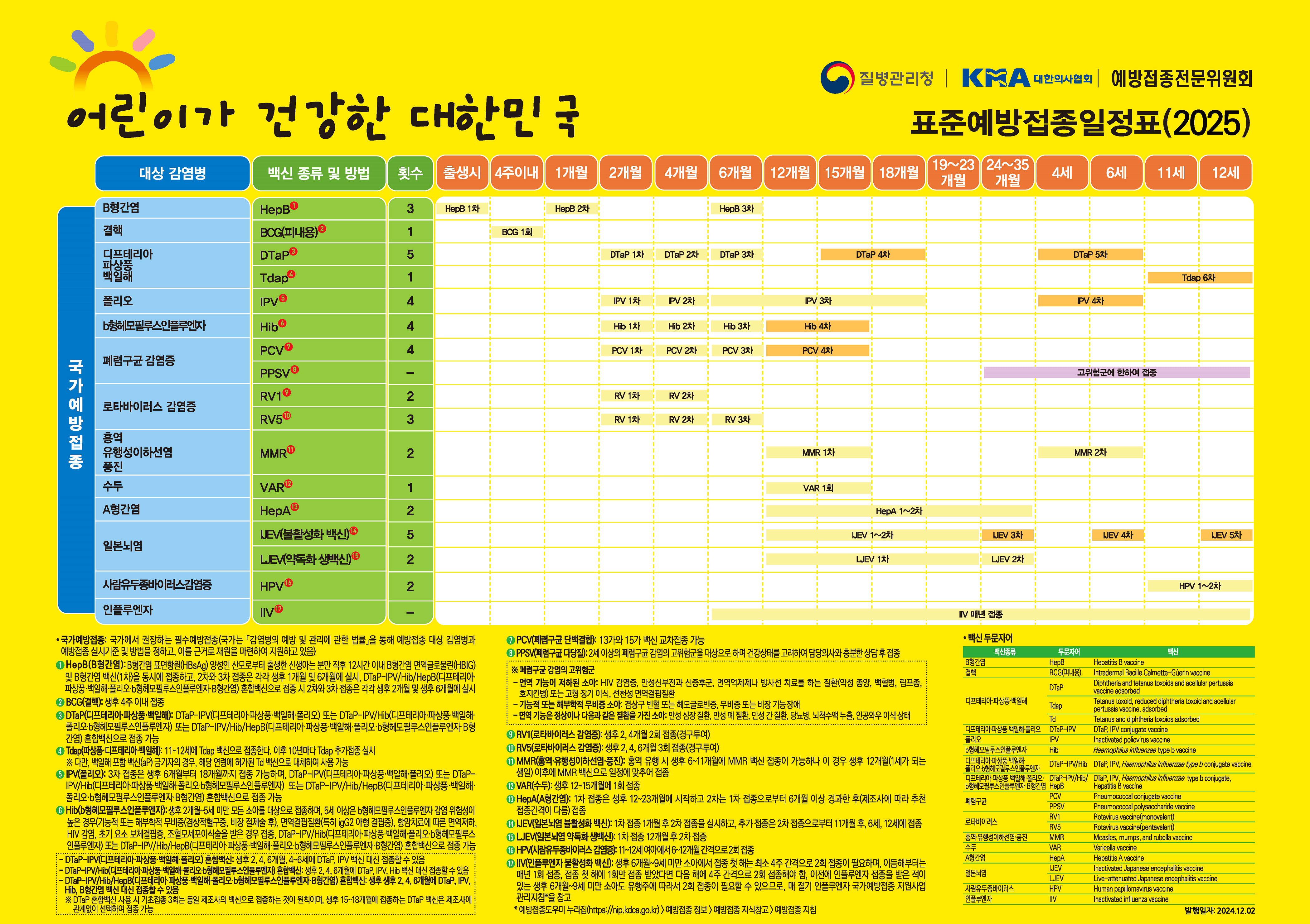 옥천군보건소, ‘영유아 무료 국가예방접종’ 적기 접종 독려