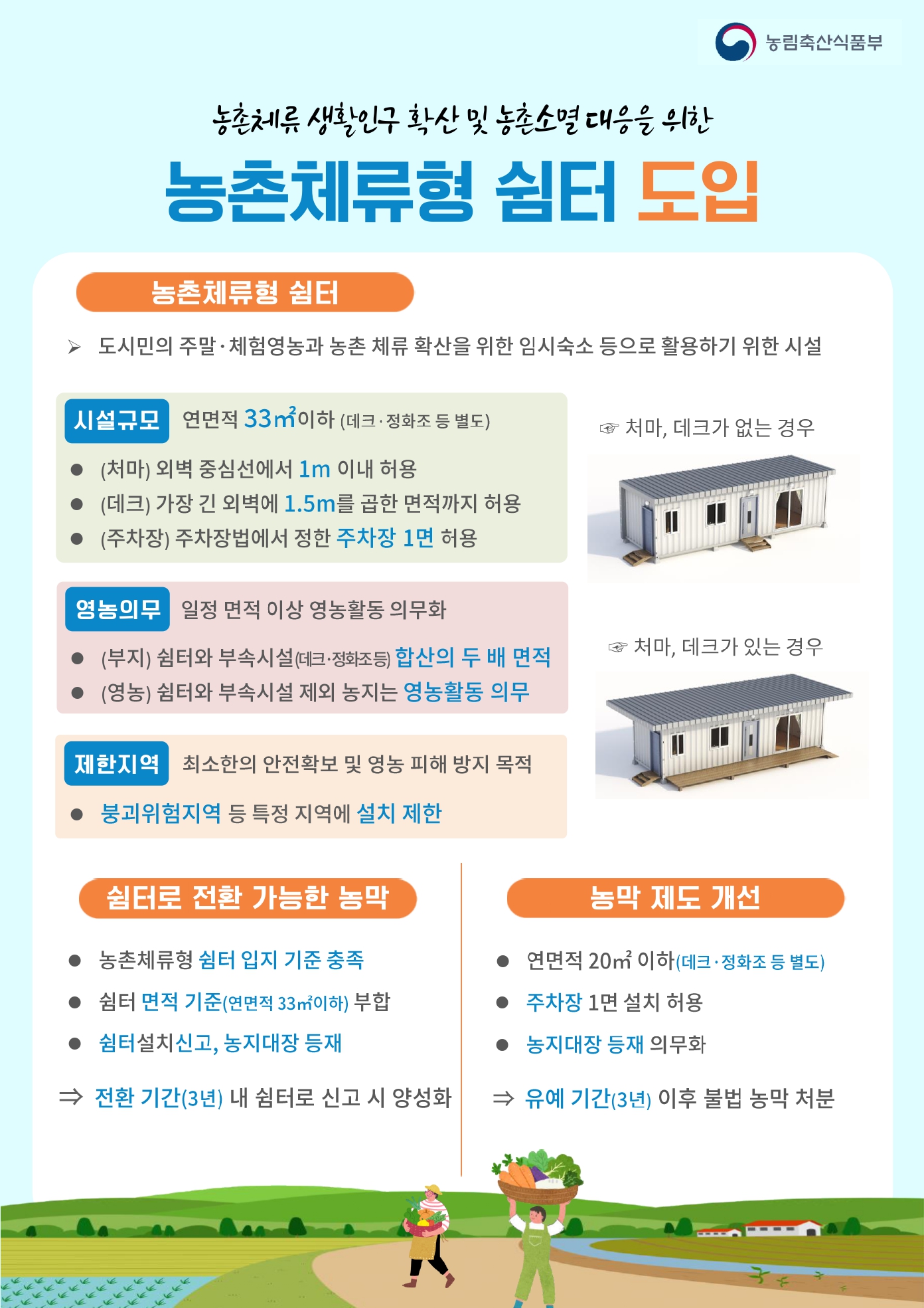 음성군, 농촌체류형 쉼터 도입...‘농촌 생활인구 확산 기대’