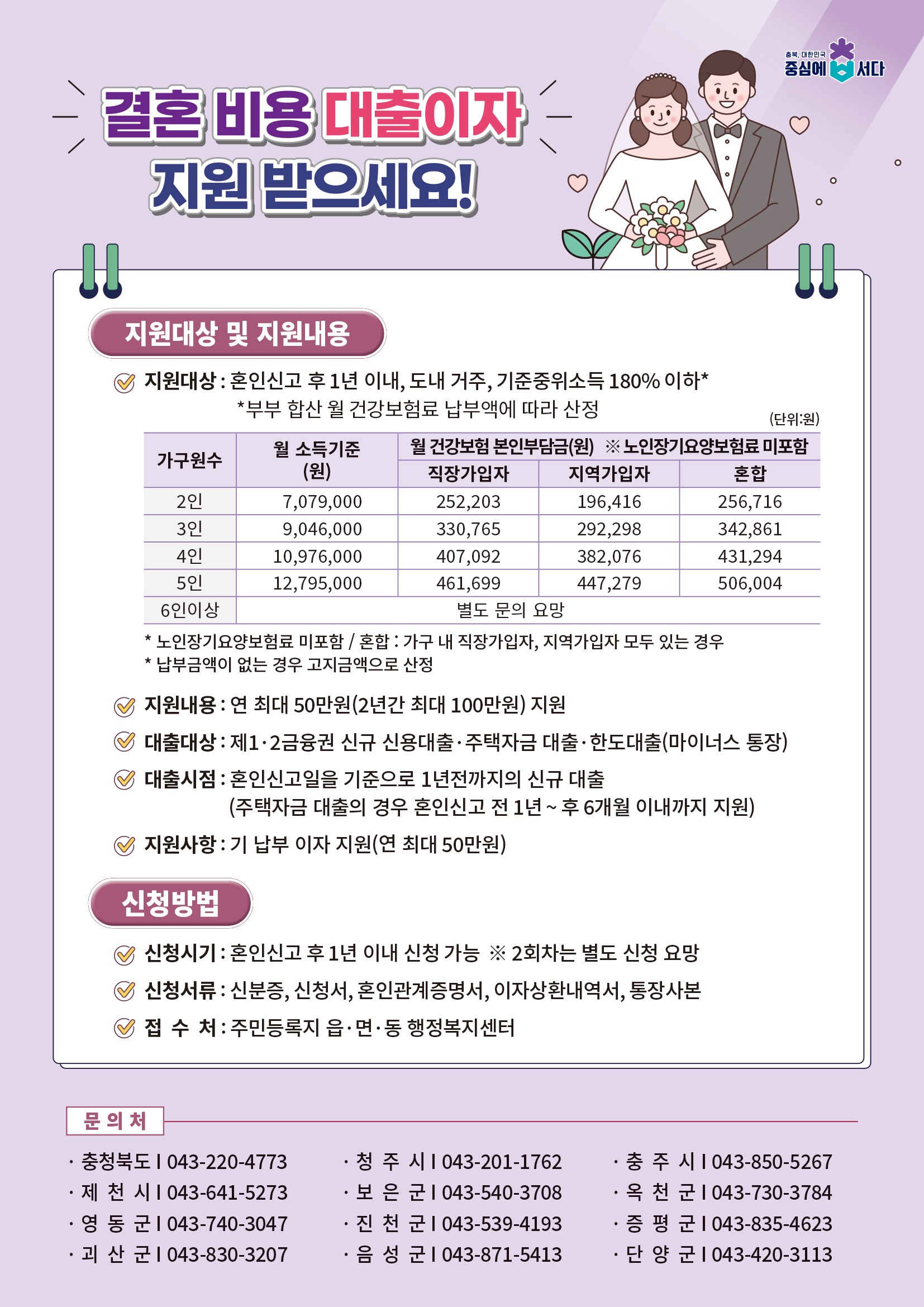 대출 1천만원 한도 기준 폐지…연간 최대 50만원 지원